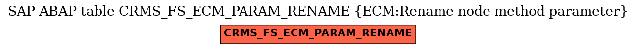 E-R Diagram for table CRMS_FS_ECM_PARAM_RENAME (ECM:Rename node method parameter)