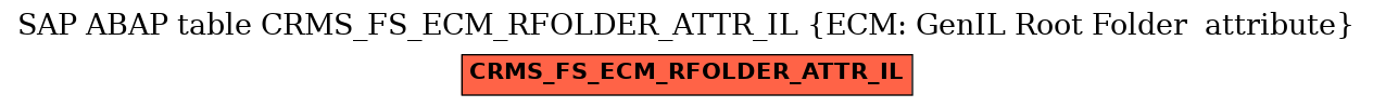 E-R Diagram for table CRMS_FS_ECM_RFOLDER_ATTR_IL (ECM: GenIL Root Folder  attribute)