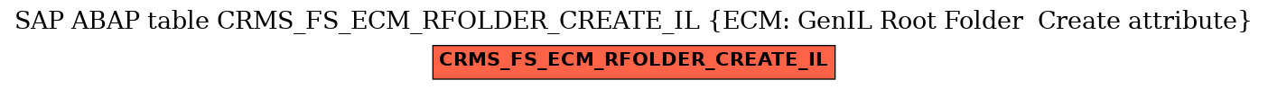 E-R Diagram for table CRMS_FS_ECM_RFOLDER_CREATE_IL (ECM: GenIL Root Folder  Create attribute)