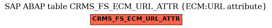 E-R Diagram for table CRMS_FS_ECM_URL_ATTR (ECM:URL attribute)