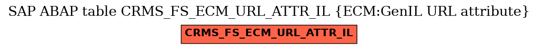 E-R Diagram for table CRMS_FS_ECM_URL_ATTR_IL (ECM:GenIL URL attribute)