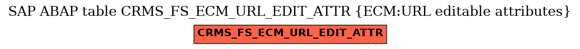 E-R Diagram for table CRMS_FS_ECM_URL_EDIT_ATTR (ECM:URL editable attributes)