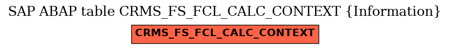 E-R Diagram for table CRMS_FS_FCL_CALC_CONTEXT (Information)