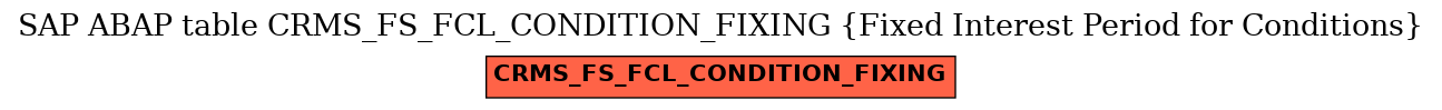 E-R Diagram for table CRMS_FS_FCL_CONDITION_FIXING (Fixed Interest Period for Conditions)