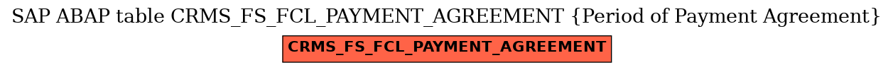 E-R Diagram for table CRMS_FS_FCL_PAYMENT_AGREEMENT (Period of Payment Agreement)