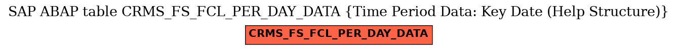 E-R Diagram for table CRMS_FS_FCL_PER_DAY_DATA (Time Period Data: Key Date (Help Structure))