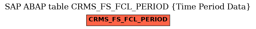 E-R Diagram for table CRMS_FS_FCL_PERIOD (Time Period Data)