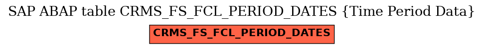 E-R Diagram for table CRMS_FS_FCL_PERIOD_DATES (Time Period Data)