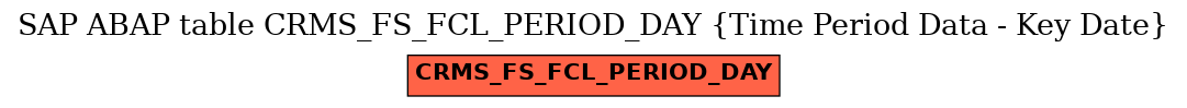 E-R Diagram for table CRMS_FS_FCL_PERIOD_DAY (Time Period Data - Key Date)