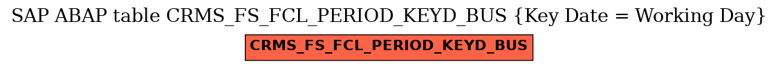 E-R Diagram for table CRMS_FS_FCL_PERIOD_KEYD_BUS (Key Date = Working Day)