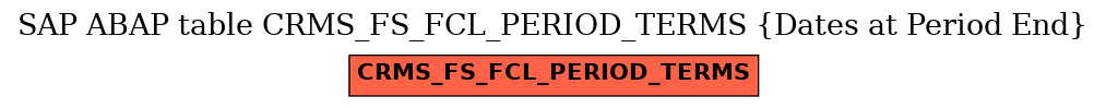 E-R Diagram for table CRMS_FS_FCL_PERIOD_TERMS (Dates at Period End)