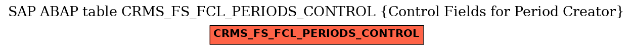 E-R Diagram for table CRMS_FS_FCL_PERIODS_CONTROL (Control Fields for Period Creator)