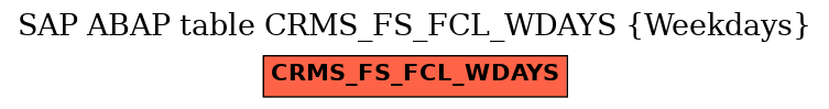 E-R Diagram for table CRMS_FS_FCL_WDAYS (Weekdays)