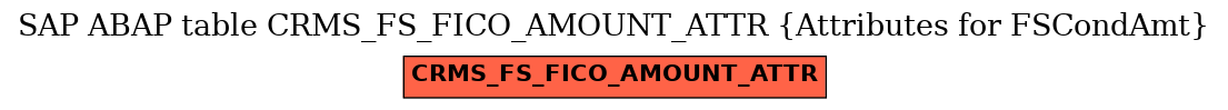 E-R Diagram for table CRMS_FS_FICO_AMOUNT_ATTR (Attributes for FSCondAmt)