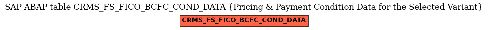 E-R Diagram for table CRMS_FS_FICO_BCFC_COND_DATA (Pricing & Payment Condition Data for the Selected Variant)