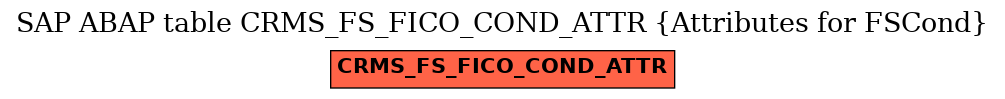 E-R Diagram for table CRMS_FS_FICO_COND_ATTR (Attributes for FSCond)