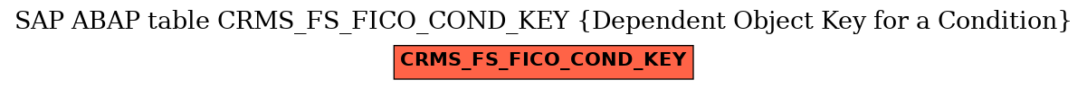 E-R Diagram for table CRMS_FS_FICO_COND_KEY (Dependent Object Key for a Condition)