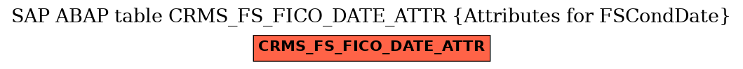 E-R Diagram for table CRMS_FS_FICO_DATE_ATTR (Attributes for FSCondDate)