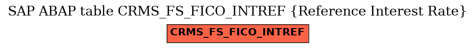 E-R Diagram for table CRMS_FS_FICO_INTREF (Reference Interest Rate)