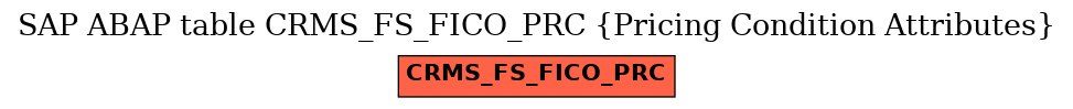 E-R Diagram for table CRMS_FS_FICO_PRC (Pricing Condition Attributes)