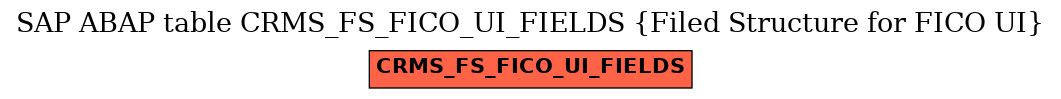 E-R Diagram for table CRMS_FS_FICO_UI_FIELDS (Filed Structure for FICO UI)