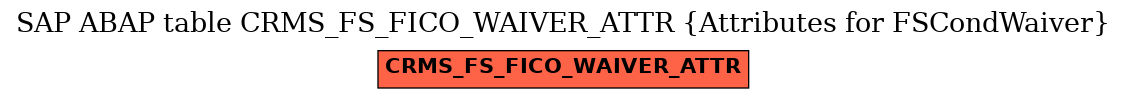 E-R Diagram for table CRMS_FS_FICO_WAIVER_ATTR (Attributes for FSCondWaiver)