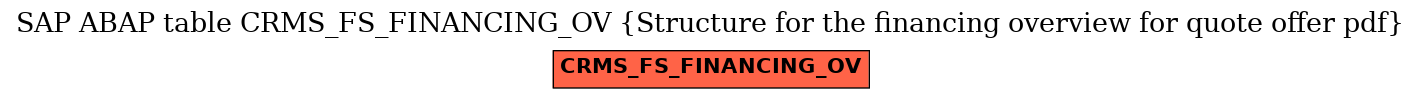 E-R Diagram for table CRMS_FS_FINANCING_OV (Structure for the financing overview for quote offer pdf)