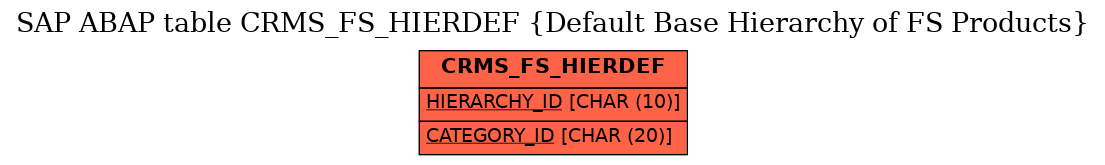 E-R Diagram for table CRMS_FS_HIERDEF (Default Base Hierarchy of FS Products)