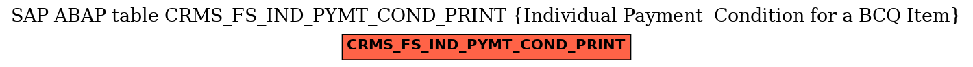 E-R Diagram for table CRMS_FS_IND_PYMT_COND_PRINT (Individual Payment  Condition for a BCQ Item)