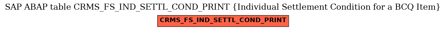 E-R Diagram for table CRMS_FS_IND_SETTL_COND_PRINT (Individual Settlement Condition for a BCQ Item)