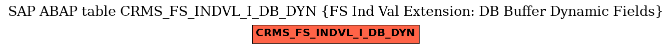 E-R Diagram for table CRMS_FS_INDVL_I_DB_DYN (FS Ind Val Extension: DB Buffer Dynamic Fields)
