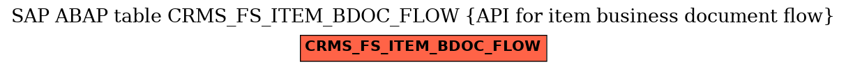 E-R Diagram for table CRMS_FS_ITEM_BDOC_FLOW (API for item business document flow)