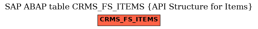 E-R Diagram for table CRMS_FS_ITEMS (API Structure for Items)