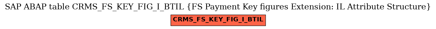 E-R Diagram for table CRMS_FS_KEY_FIG_I_BTIL (FS Payment Key figures Extension: IL Attribute Structure)