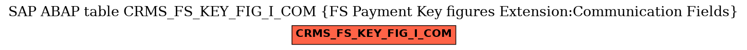 E-R Diagram for table CRMS_FS_KEY_FIG_I_COM (FS Payment Key figures Extension:Communication Fields)