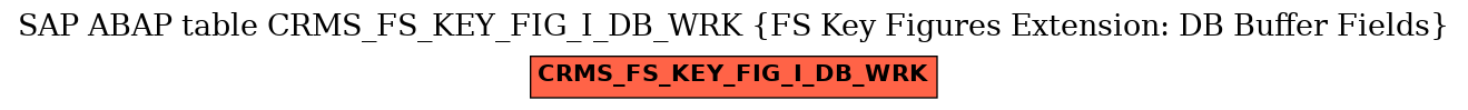 E-R Diagram for table CRMS_FS_KEY_FIG_I_DB_WRK (FS Key Figures Extension: DB Buffer Fields)