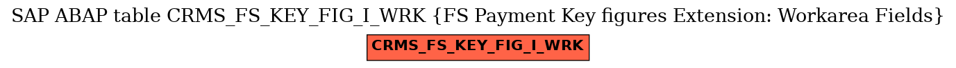 E-R Diagram for table CRMS_FS_KEY_FIG_I_WRK (FS Payment Key figures Extension: Workarea Fields)