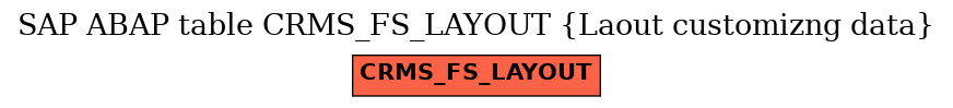 E-R Diagram for table CRMS_FS_LAYOUT (Laout customizng data)