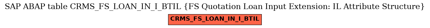 E-R Diagram for table CRMS_FS_LOAN_IN_I_BTIL (FS Quotation Loan Input Extension: IL Attribute Structure)