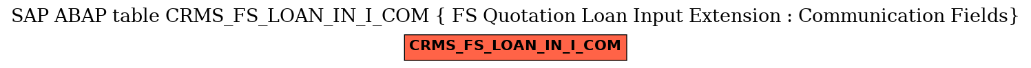 E-R Diagram for table CRMS_FS_LOAN_IN_I_COM ( FS Quotation Loan Input Extension : Communication Fields)