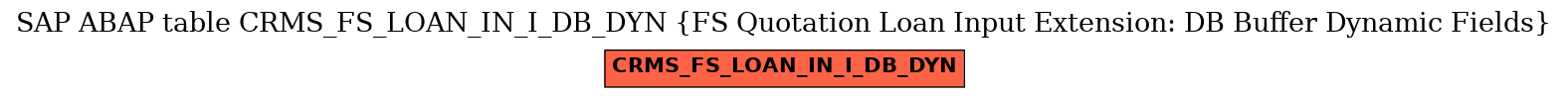 E-R Diagram for table CRMS_FS_LOAN_IN_I_DB_DYN (FS Quotation Loan Input Extension: DB Buffer Dynamic Fields)