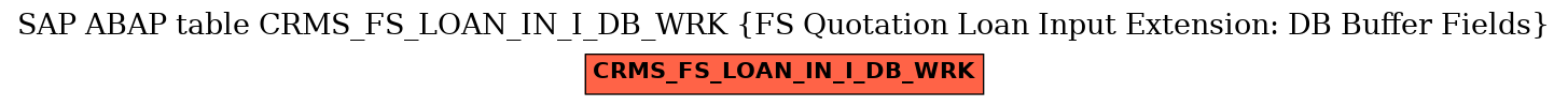 E-R Diagram for table CRMS_FS_LOAN_IN_I_DB_WRK (FS Quotation Loan Input Extension: DB Buffer Fields)