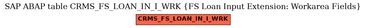 E-R Diagram for table CRMS_FS_LOAN_IN_I_WRK (FS Loan Input Extension: Workarea Fields)