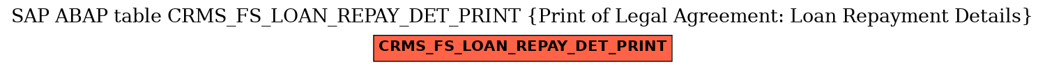 E-R Diagram for table CRMS_FS_LOAN_REPAY_DET_PRINT (Print of Legal Agreement: Loan Repayment Details)