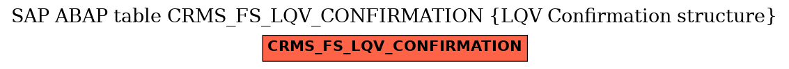 E-R Diagram for table CRMS_FS_LQV_CONFIRMATION (LQV Confirmation structure)