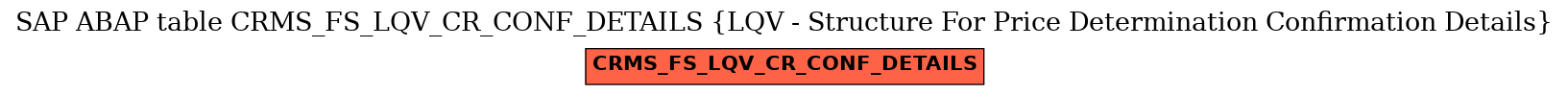 E-R Diagram for table CRMS_FS_LQV_CR_CONF_DETAILS (LQV - Structure For Price Determination Confirmation Details)