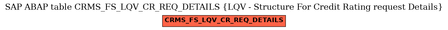 E-R Diagram for table CRMS_FS_LQV_CR_REQ_DETAILS (LQV - Structure For Credit Rating request Details)
