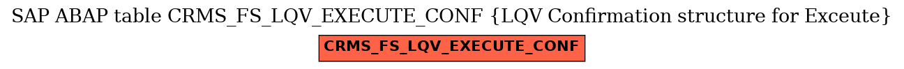 E-R Diagram for table CRMS_FS_LQV_EXECUTE_CONF (LQV Confirmation structure for Exceute)