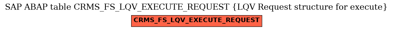 E-R Diagram for table CRMS_FS_LQV_EXECUTE_REQUEST (LQV Request structure for execute)