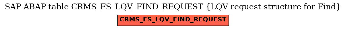 E-R Diagram for table CRMS_FS_LQV_FIND_REQUEST (LQV request structure for Find)